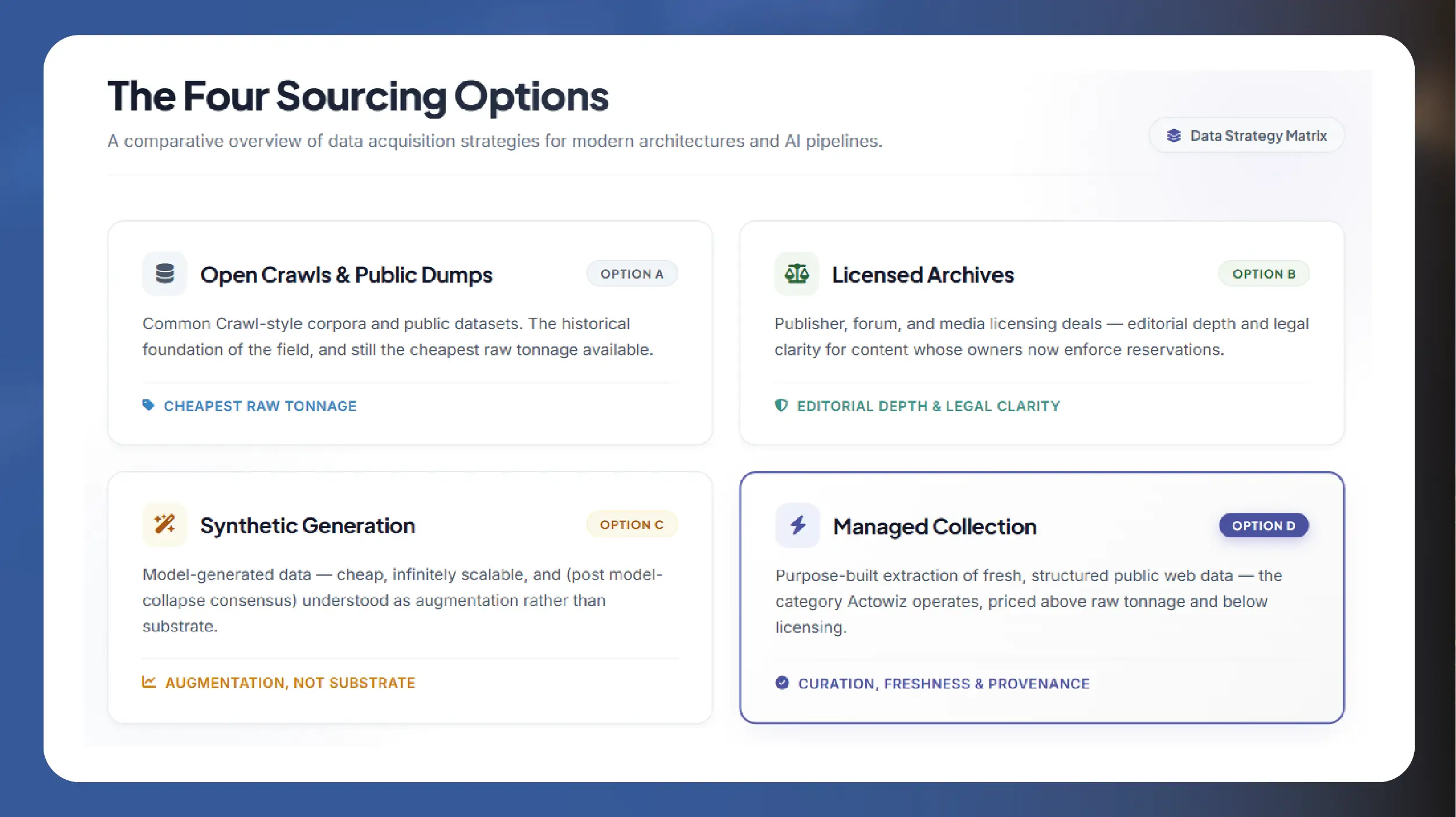 The Four Sourcing Options